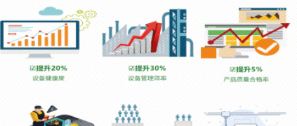 这！就是转型 | 拿工业互联网当“健康医生”，设备管理效率提升30%