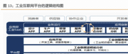 工业互联网会是中国制造业强大的起点吗？