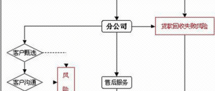 MRO领域B2B产业互联网——赚钱是用户的事，生态只是为用户革除“墨菲”