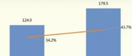 洞见2017，赛迪为何判断工业大数据热度不减